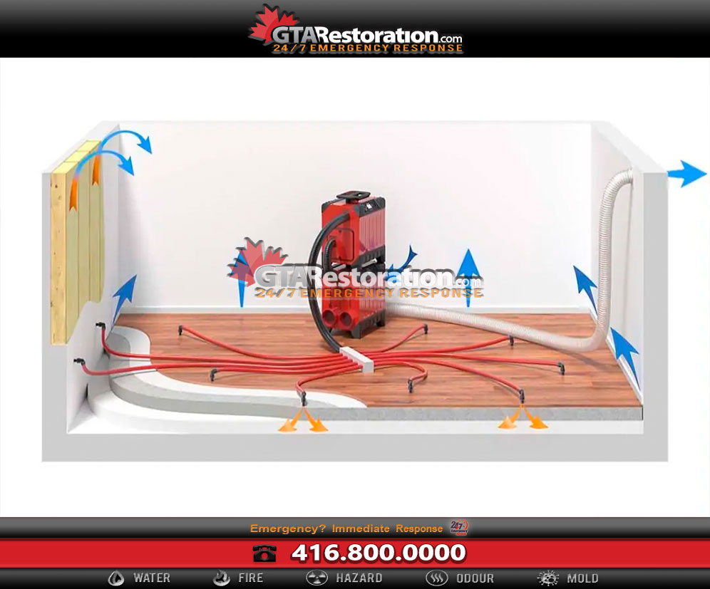 Drying Floating Floors