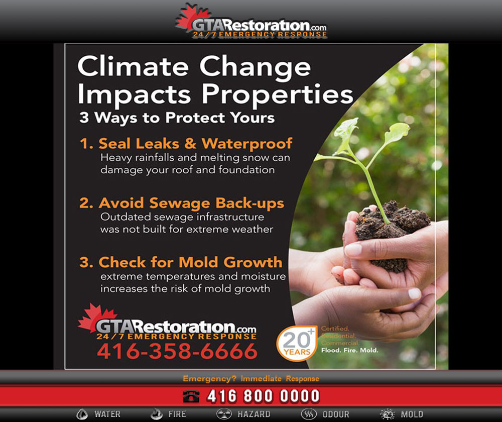 How Does Climate Change Impact Property Owners?﻿