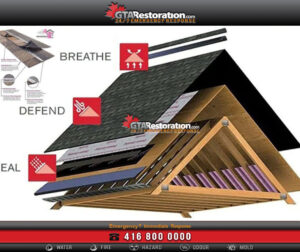 Roofing Emergency Roof Structure