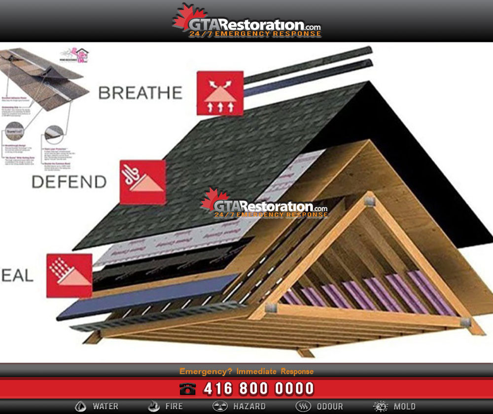 4 Common Roofing Emergency Questions